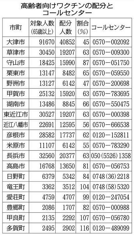 コロナ 大津 者 市 数 感染 世界中で日本だけ｢コロナ感染のグラフがおかしい｣という不気味 絶対的な死者数は少ないのだが…