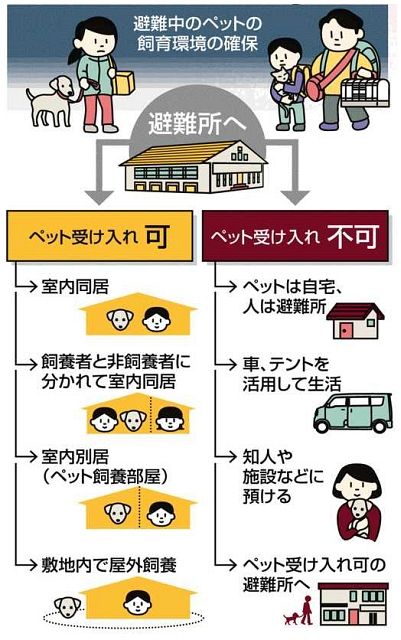 CGは環境省のガイドラインを参考に作成