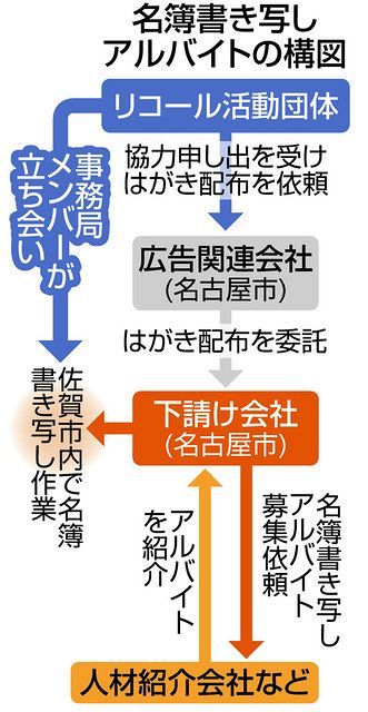 署名 リコール