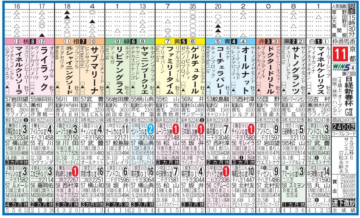 日経 新春 杯
