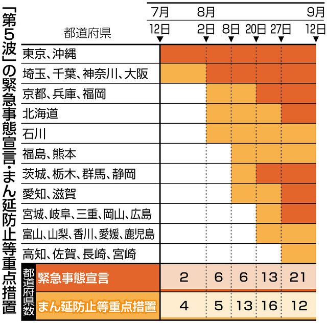 対策小出し 続く後手 緊急宣言拡大 日医会長 全国一律発令を 中日新聞web