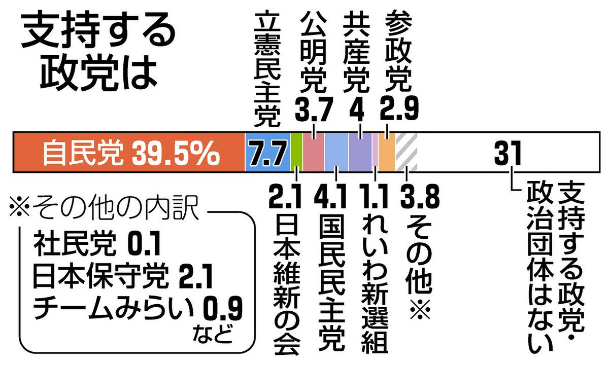 ☆ 福井県 県勢人事録 / 県勢調査会 ☆ 福井県 県勢人事録 / 県勢調査