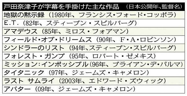 映画字幕翻訳の女性パイオニア 戸田奈津子 生きたせりふ紡ぎ５０年 中日新聞web