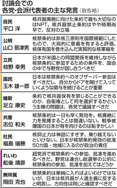 自民 反対 を明言 野党は参加に前向き 核兵器禁止条約 中日新聞web