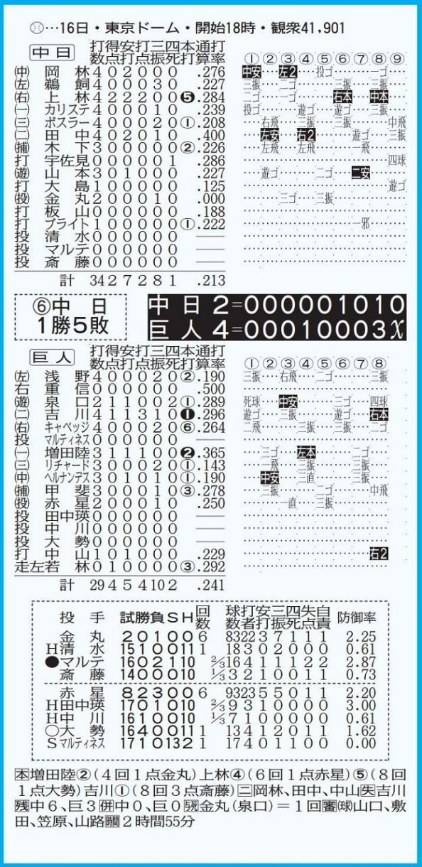 ◇中日公式戦の詳細情報がバッチリわかる 5月16日、『巨人－中日
