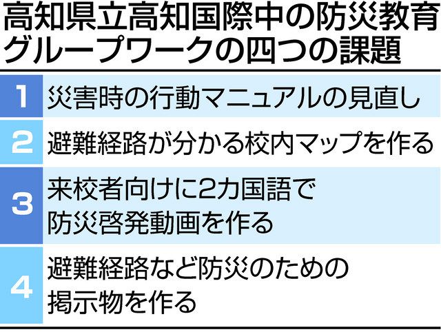 命守る対策 各地で前進 教員の被災地視察研修 中日新聞web