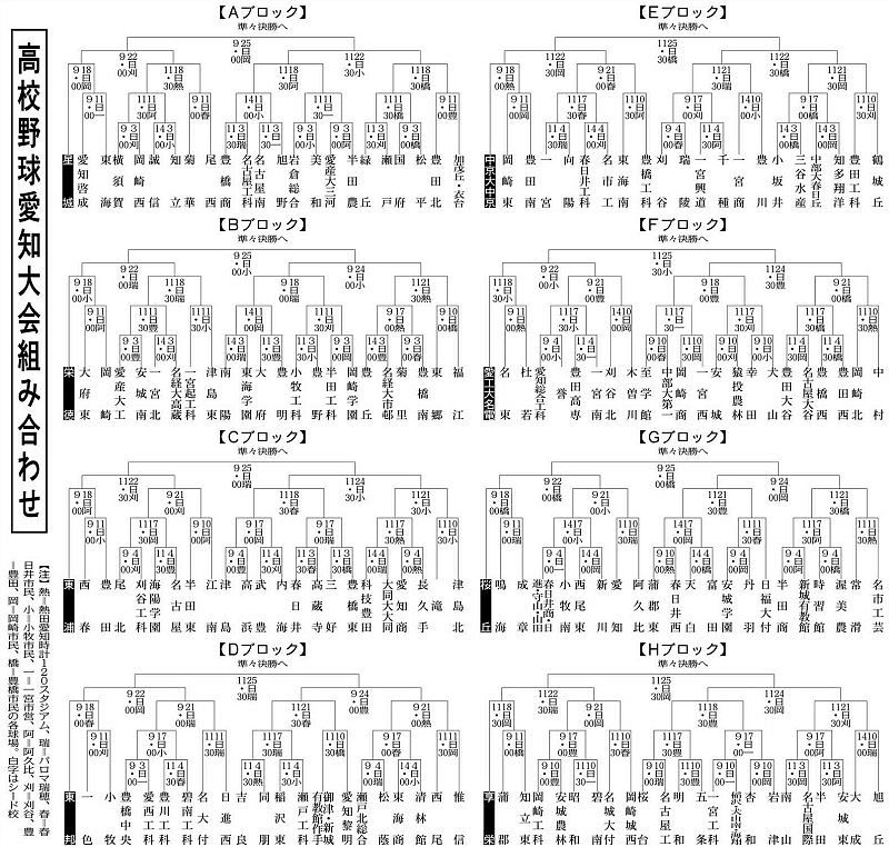 ２年ぶり夏舞台に挑む 高校野球 愛知大会抽選会 中日新聞web