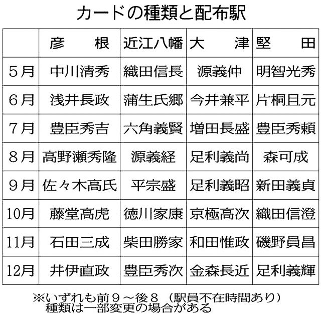 話題の人気 近江ゆかりの武将カード32枚 コンプリート | vrticiada.rs