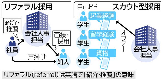 採用の新手法 結果上々 社員が知人紹介 企業から声掛けるスカウトも 中日新聞web