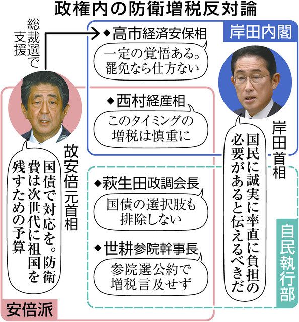 防衛増税論、国民不在 首相「国民の責任」発言、批判拡大：中日新聞Web