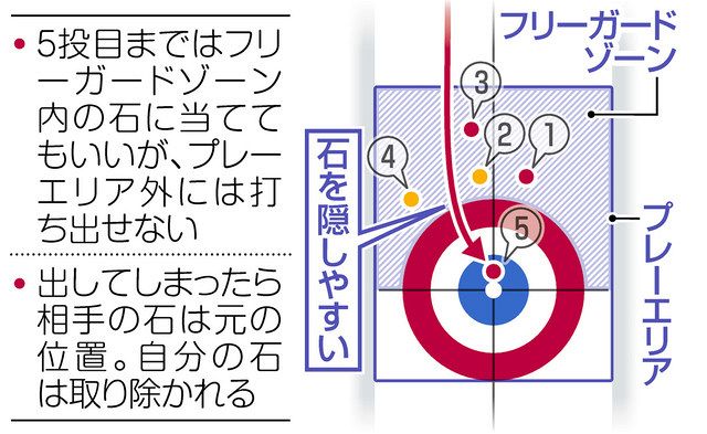 販売 リードの石をはじき出してしまったら