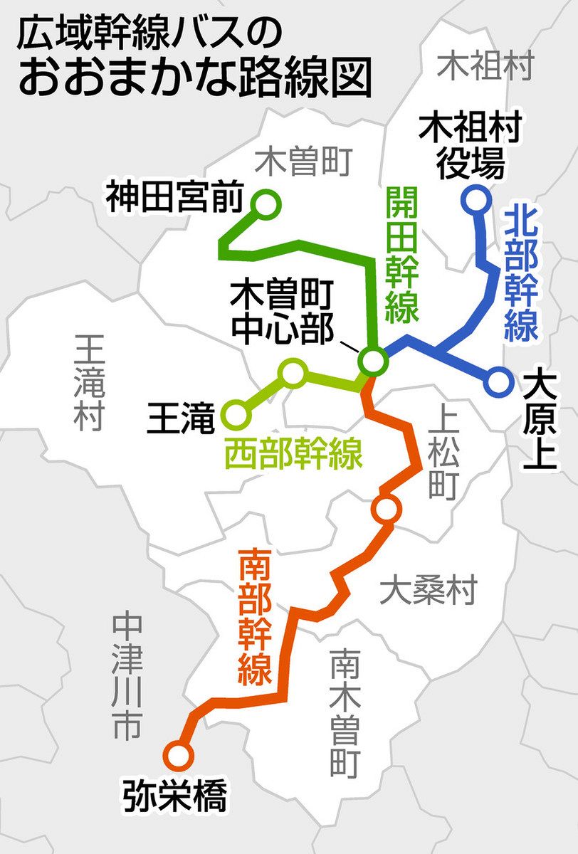 流行に  木曽郡の町村またぐ「広域幹線バス」10月運行開始 統一運賃で ビジネス+経済