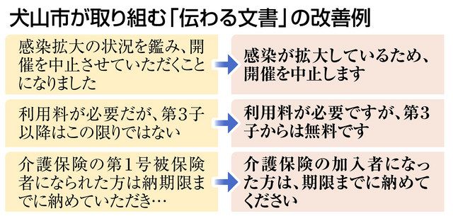 愛知 犬山市 お役所言葉を追放中 全職員に言い換え例など手引 中日新聞web