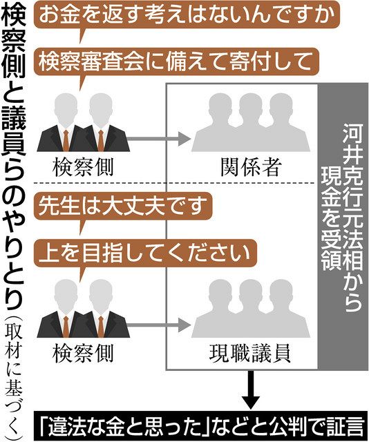 司法取引」揺らぐ公平性 参院選広島買収事件、現金受領100人不起訴