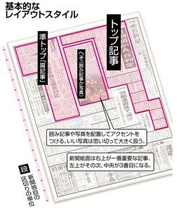 新聞のレイアウトって 裁判員裁判はなぜ始まった 北陸中日新聞web