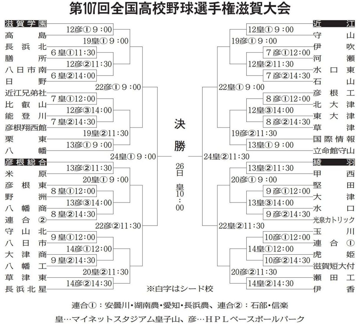 高校野球滋賀県大会(02)