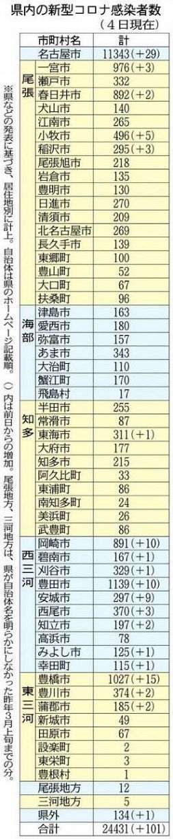 市 感染 蒲郡 者 コロナ