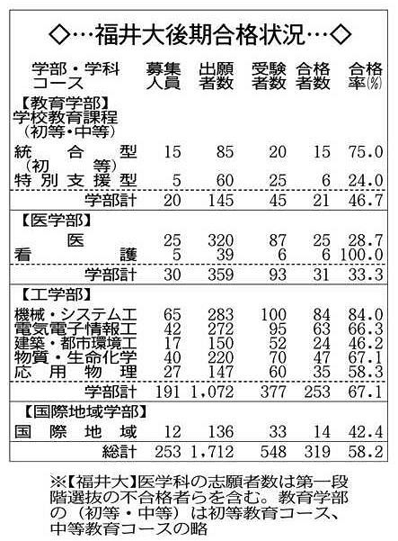 【中古】 Dr．福井の大学入試必勝の法則 Amazon.co.jp: ドクター福井の開成流勉強術 eBook : 福井 一成: 本