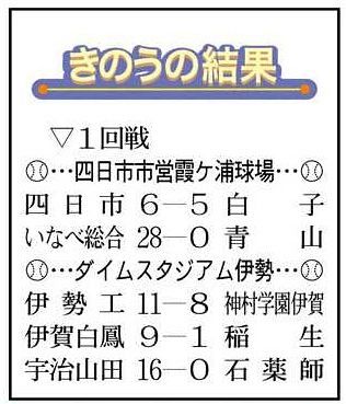 四日市 引き分け再試合制す 全国高校野球三重大会 中日新聞web