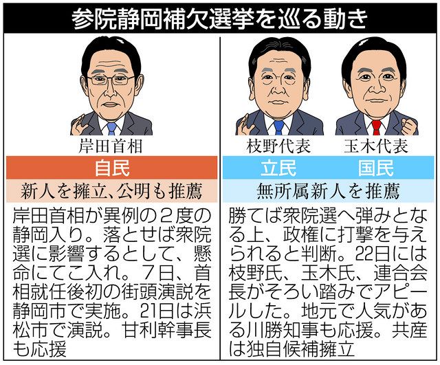 川勝知事支援 潮目変わる 参院静岡補選 立 国 連合勢ぞろい 中日新聞web