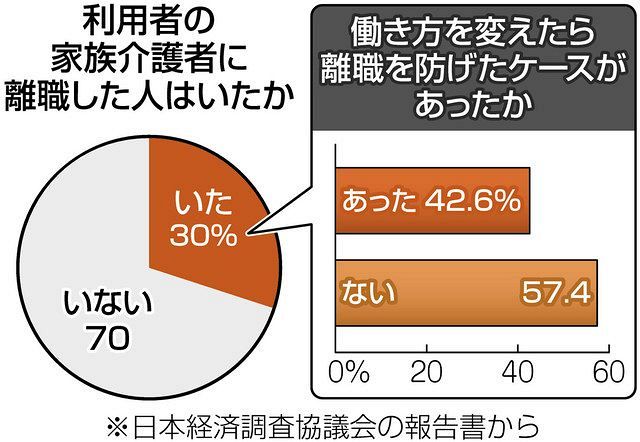 介護で辞めない 上 動くケアマネ 家族の離職防止も支援 中日新聞web