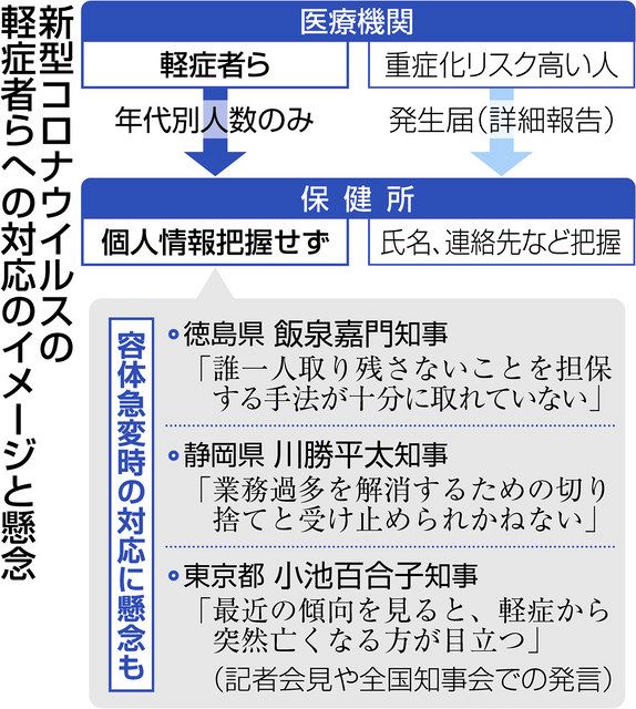 容体が急変する 英語 – 体調が悪化しました 英語 – KBOUG