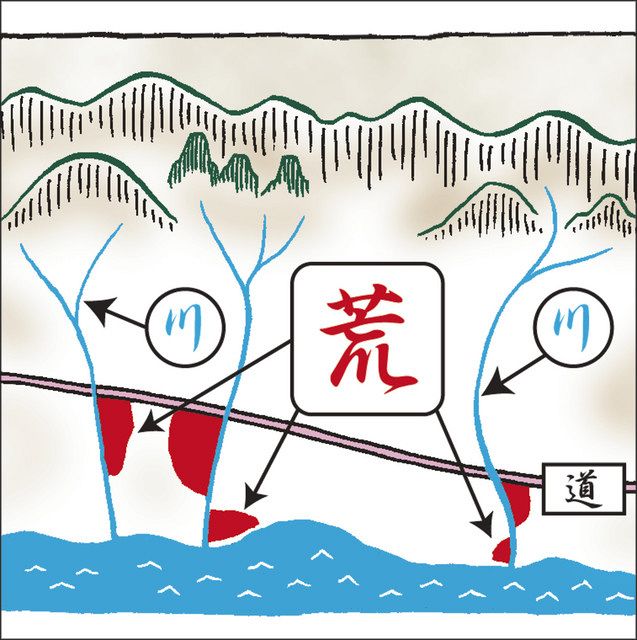 447）村の古地図とEco−DRR （琵琶湖博物館 島本多敬