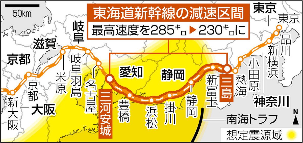 東海道新幹線の長期運休リスクが浮き彫りに 南海トラフ臨時情報で減速運転：中日新聞Web