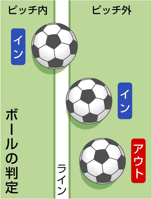 三笘の執念 勝ち越しゴール 判定を支えたのは ｖａｒ 中日新聞web