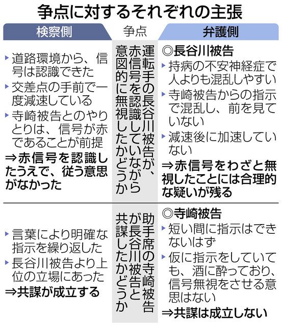 石川】増泉の信号無視 21日判決 同乗者の「共謀」どう判断 石川】増泉の信号無視 21日判決 同乗者の「共謀」どう判断