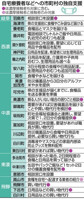 岐阜 自宅療養者らに独自支援 ２５市町村 日用品提供や購入代行 中日新聞web