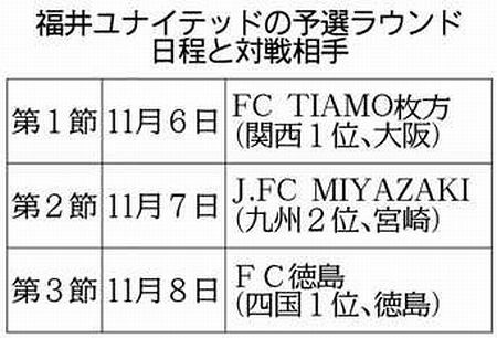 福井ユナイテッド ６日に枚方と初戦 サッカー全国地域ｃｌ 中日新聞web