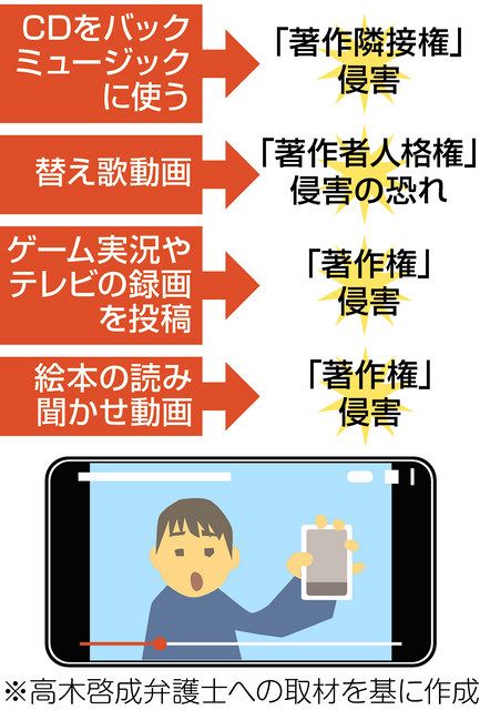 動画投稿 無許可ｎｇ 著作権法守って 読み聞かせ配信も注意 中日新聞web