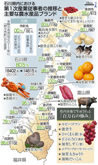 北陸図会】農水産品ブランド化 実るか：中日新聞Web