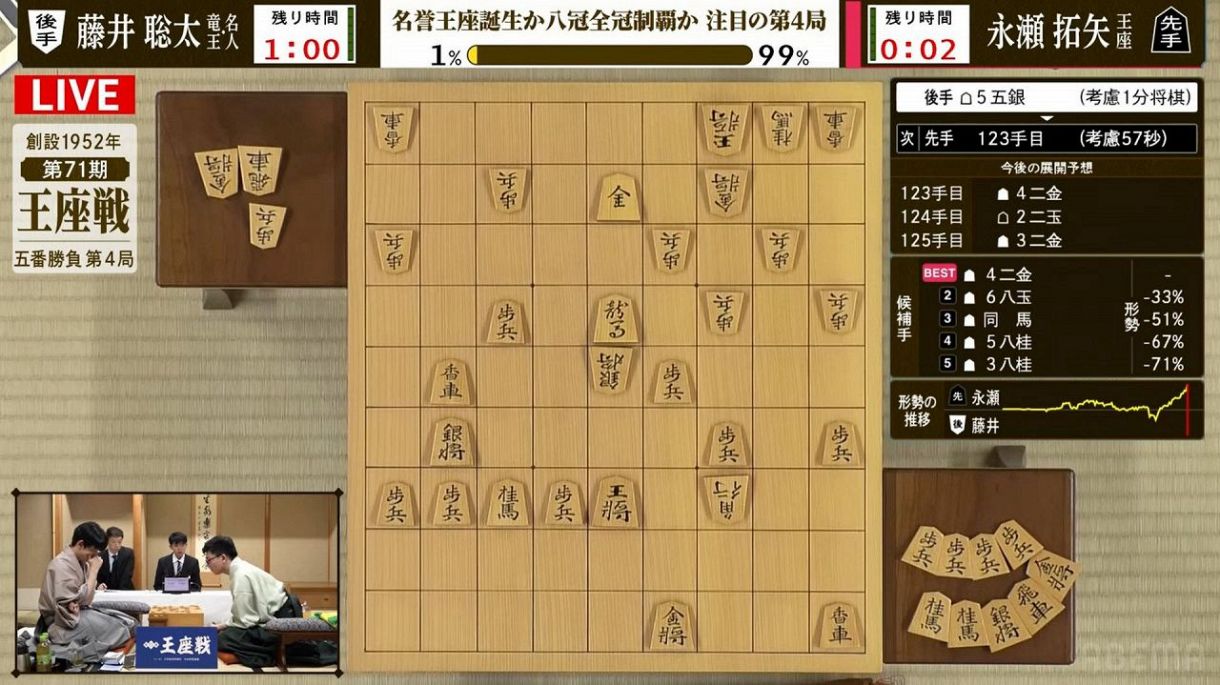 将棋（しょうぎ）のドラマ ＡＩ（エーアイ）「解説（かいせつ）」：中