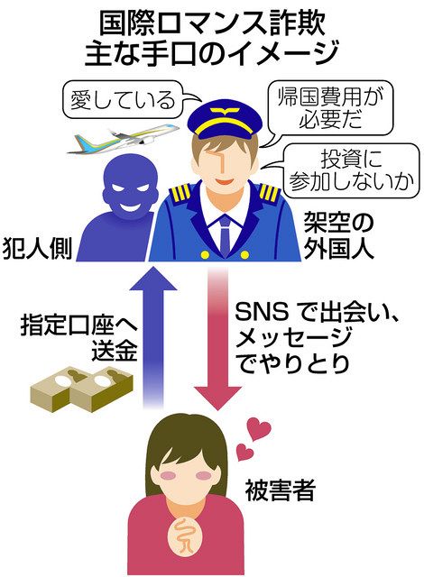 湖国の現場2022＞ 国際ロマンス詐欺増加、外国人名乗りSNSで甘言