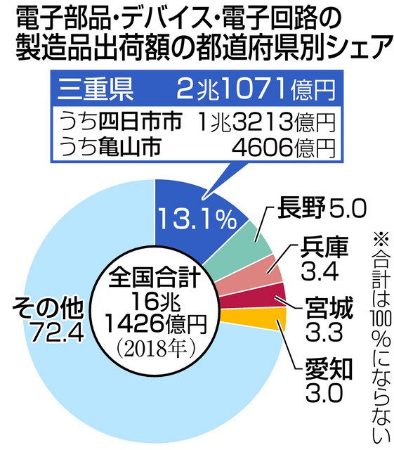 新時代 電子王国＞ 三十三総研・佐藤聡一郎研究員に聞く：中日新聞Web