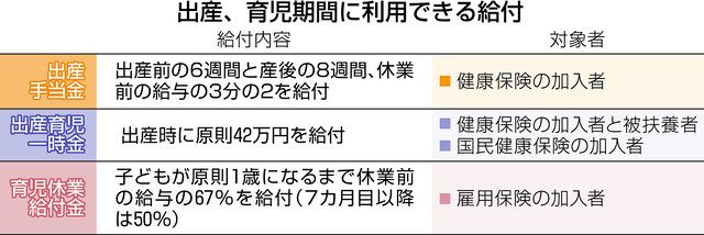 くらしとお金の相談室 Q 育休中の収入はどのくらい 中日新聞web