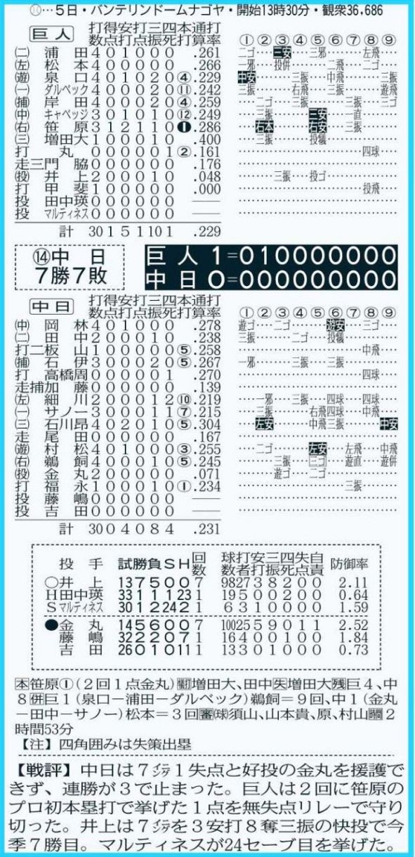 47年前の中日ドラゴンズ優勝の記録 ビデオテープ ◇中日公式戦の詳細情報がバッチリわかる 7月5日『中日－巨人』の