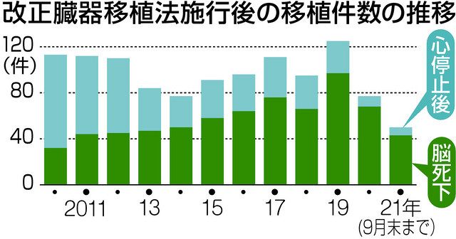 骨移植 最近の進歩 ADVANCE SERIES I-6 骨移植：最近の進歩 | 克