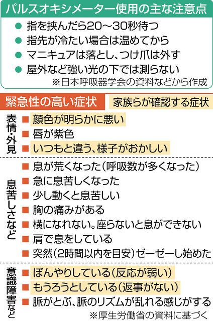 酸素飽和度を常に確認 呼吸回数も意識して コロナ自宅療養 中日新聞web