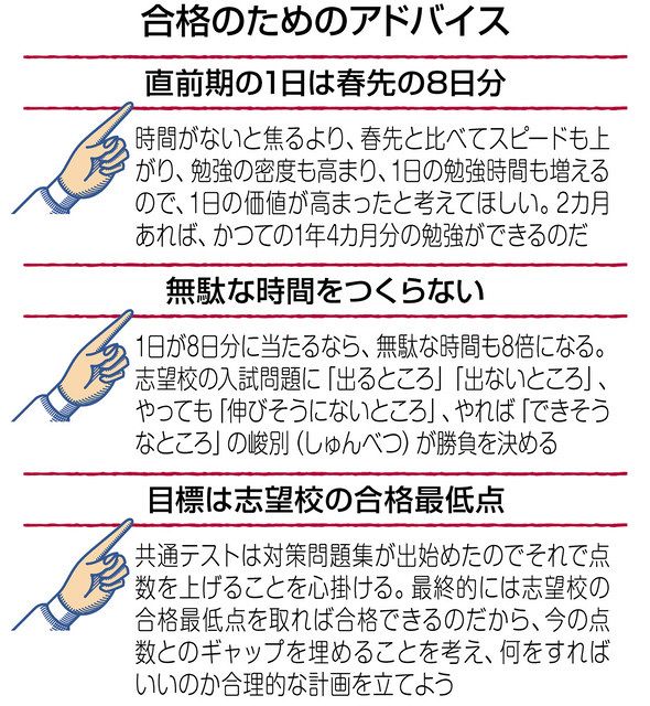 受験道 和田秀樹さん 学力伸ばせる 直前期 中日新聞web