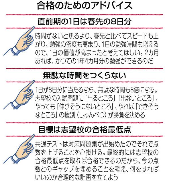 受験道 和田秀樹さん 学力伸ばせる 直前期 中日新聞web