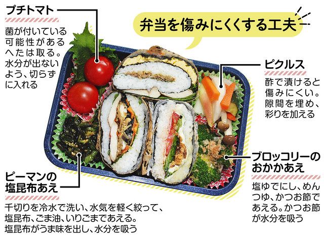 夏に最適 おにぎらず 弁当 衛生的で見栄えも楽しく 中日新聞web