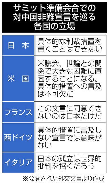 外交文書公開 １９８９ー１９９０、天安門事件や先進国首脳会議など 