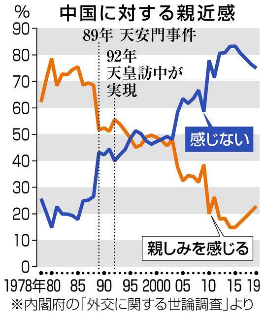 外交文書公開 １９８９ー１９９０、天安門事件や先進国首脳会議など 