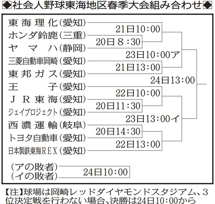 開幕カードは「ホンダ鈴鹿×ヤマハ」3月20日に岡崎レッドダイヤモンド