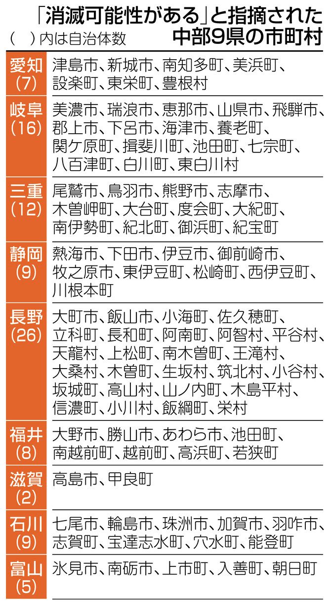 消滅 可能 性 自治体
