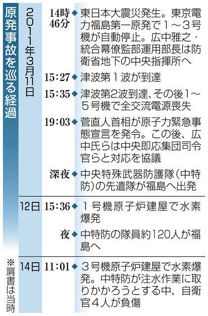 核溶融の残像 福島原発事故１０年 １ 爆発２度 経産省に抗議と要求 中日新聞web