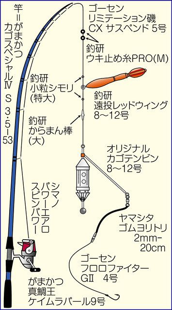 春の新作シューズ満載 釣研 遠投レッドウイング ４号 Rmladv Com Br